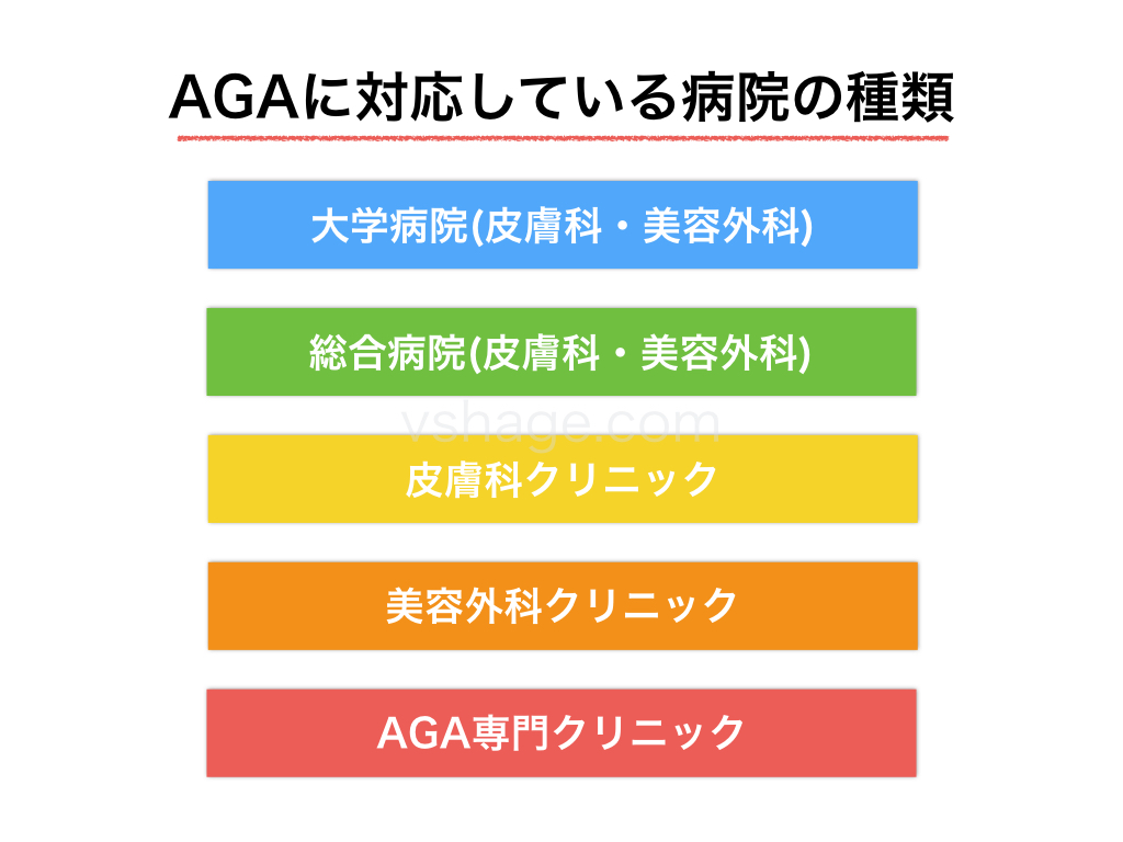 AGAに対応している病院の種類(大学病院・総合病院・皮膚科クリニック・美容外科クリニック・AGA専門クリニック)